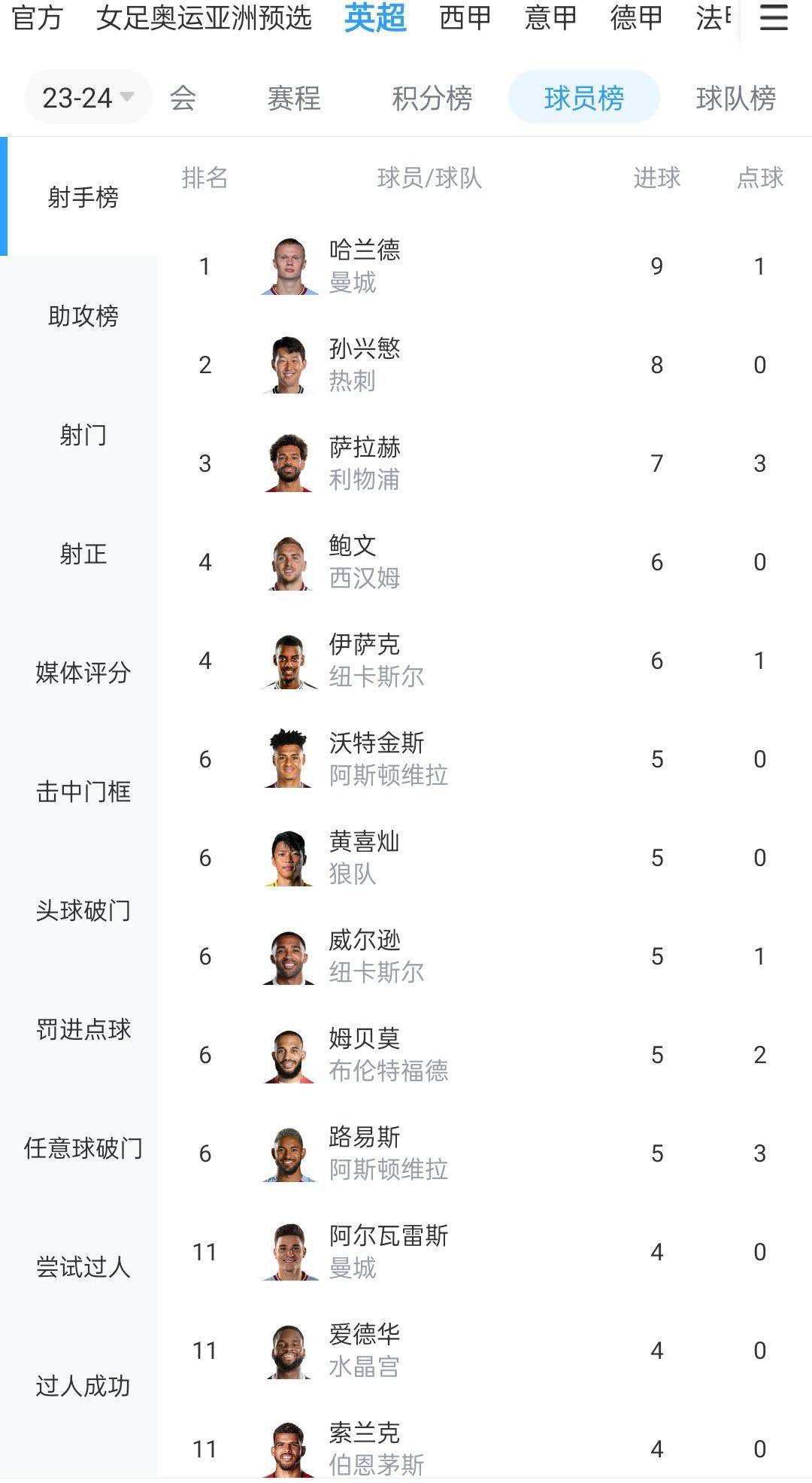 据Footmercato报道称，米兰已经接触勒阿弗尔的16岁中场佐胡里的经纪人。